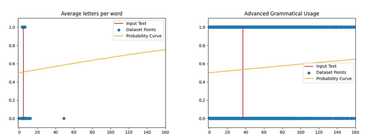 Sentiboost results 2